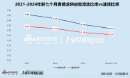 麦德龙供应链三闯港交所折戟：物美捆绑超六成收入 陷关联方资金双杀困局
