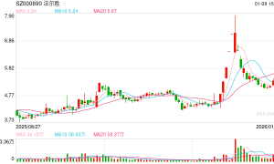 A股罕见“赠礼”：控股股东无偿捐赠8500万元现金 资不抵债的法尔胜获强力“输血”