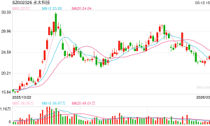 永太科技周日晚公告停牌！“宁王”拟入股 股价提前涨停