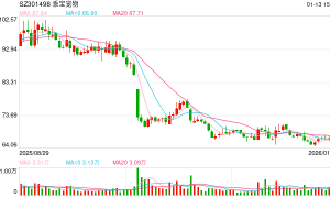“毛孩子”经济火热 宠物食品上市公司业绩提升 多家企业跨界“掘金”
