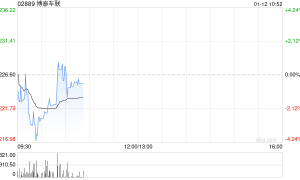 东吴证券：业内领先的智能座舱解决方案供应商 首次覆盖博泰车联给予“买入”评级