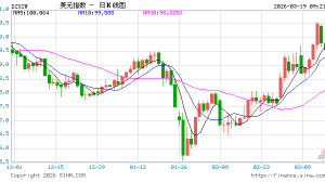 突变！美联储，重磅来袭！