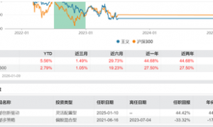 国都基金部一把手清仓式卸任，竟因“临近退休”，任职亏损近50%…