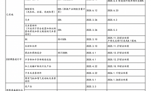 华泰 | 战略：232调查的历史背景及市场影响