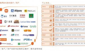 蚂蚁、小米、美团都投过的独角兽，要去IPO了