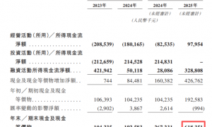 靖因药业冲击IPO，聚焦小核酸创新药领域，尚未有产品获批