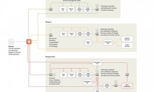 允许AI自我进化，人类将迅速灭亡！Anthropic创始人警告
