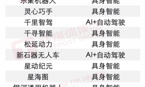 1070亿、930家公司：2025中国AI应用的野蛮共识