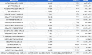 金杯汽车新增一起对外投资，被投资公司为长春中拓模塑科技有限公司
