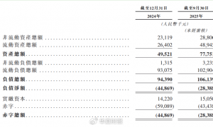 糖吉医疗内镜减重遇困，递表港交所能否“输血”翻身？