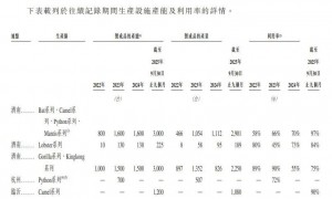 机器人企业翼菲科技IPO迷局：烧钱多年难盈利，专业顾问费和董监高薪酬飙升