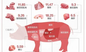 鸡蛋配不上西红柿了？为啥今冬蔬菜价格涨得这么多？