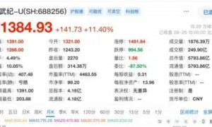 没了H20，英伟达狂飙的信心也没了