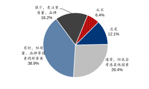 原创 
            2026年，电商告别“全网最低价”？