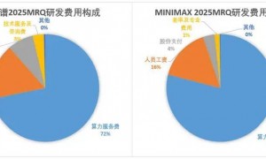 智谱 VS MiniMax：国产大模型双雄上市记