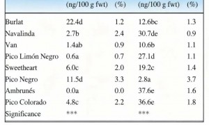 对话上海交大张才喜教授：吃多少车厘子，等于一片褪黑素片？