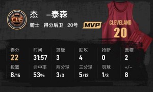 哈登18+5+7杜伦空砍24+14 骑士击败活塞