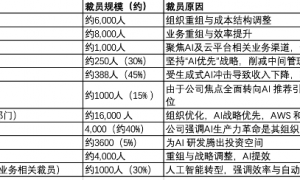 “龙虾”爆火启示录：AI越能干，我的工作越不保？