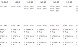 智谱市值破500亿，唐杰等4位清华背景联创身价过亿，早期投资者赚百倍，美团蚂蚁浮盈超10亿