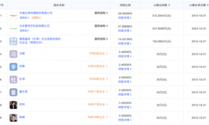 7年亏掉80亿！华谊兄弟押注《逐玉》求翻身，明星股东悄悄赚翻