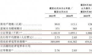 松果出行身上看到了ofo的影子