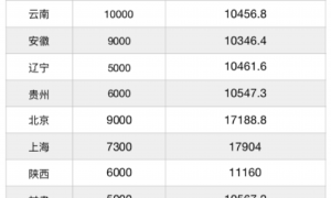 多地农民养老金缴费上限迎来新一轮上涨