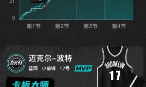 小波特24+11英格拉姆19+5 篮网胜猛龙