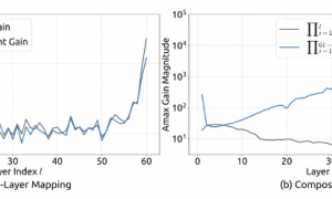 梁文锋的新论文，要革何恺明们的命？