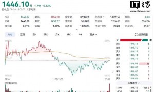 再超贵州茅台，芯片企业寒武纪收盘价逼近 1600 元 A 股“称王”