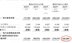 刷新港股纪录！MiniMax遭机构、散户疯抢，募资总额或超50亿