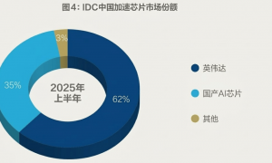 “养龙虾”榨干了大家的 Token，结果电网成了最大赢家？