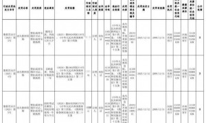 与学生有不正当关系、挪用公款、组织考试作弊等，河南五名大学教师被处罚