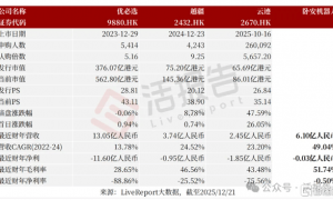 卧安机器人（6600.HK）首日上市，具身智能稀缺标的登陆港股！