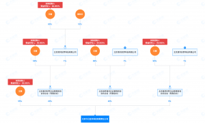 被小米辞退的王腾成立新公司“今日宜休”，初创成员来自小米、华为等